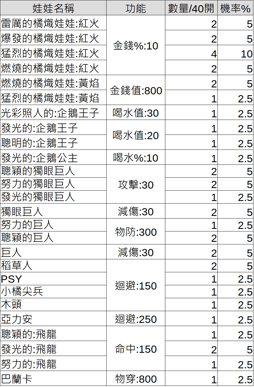 娃娃機率3.jpg